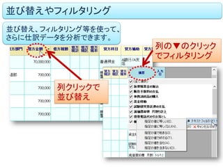 並び替えやフィルタリング
並び替え、フィルタリング等を使って、
さらに仕訳データを分析できます。
列の▼のクリック
でフィルタリング
列クリックで
並び替え
 