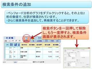検索条件の追加
・ベンフォード分析のグラフをダブルクリックすると、その上位2
桁の数値で、仕訳が検索されています。
・さらに検索条件を追加して、再検索することができます。
検索ボタンを一回押して解除
し、もう一度押すと、検索条件
画面が表示されます。
 