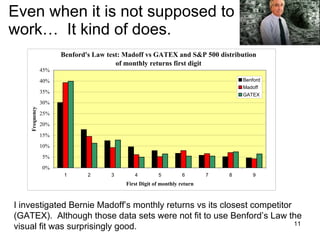 Even when it is not supposed to  work…  It kind of does. I investigated Bernie Madoff’s monthly returns vs its closest competitor (GATEX).  Although those data sets were not fit to use Benford’s Law the visual fit was surprisingly good.  