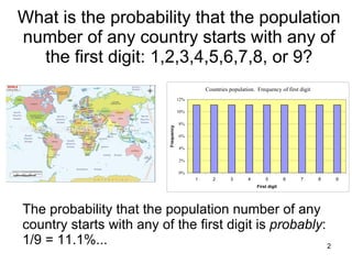 What is the probability that the population number of any country starts with any of the first digit: 1,2,3,4,5,6,7,8, or 9? The probability that the population number of any country starts with any of the first digit is  probably : 1/9 = 11.1%... 
