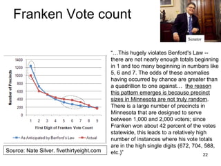 Franken Vote count “…This hugely violates Benford's Law -- there are not nearly enough totals beginning in 1 and too many beginning in numbers like 5, 6 and 7. The odds of these anomalies having occurred by chance are greater than a quadrillion to one against…  the reason this pattern emerges is because precinct sizes in Minnesota are not truly random .  There is a large number of precincts in Minnesota that are designed to serve between 1,000 and 2,000 voters; since Franken won about 42 percent of the votes statewide, this leads to a relatively high number of instances where his vote totals are in the high single digits (672, 704, 588, etc.)” Source: Nate Silver. fivethirtyeight.com Senator 