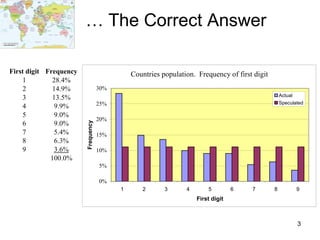 …  The Correct Answer 