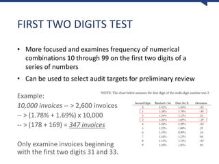 Using Benford's Law for Fraud Detection and Auditing | PPTX