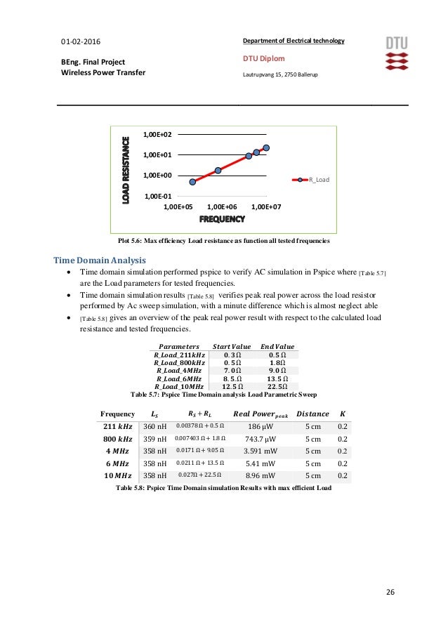 Thesis simulation optimization 06 picture