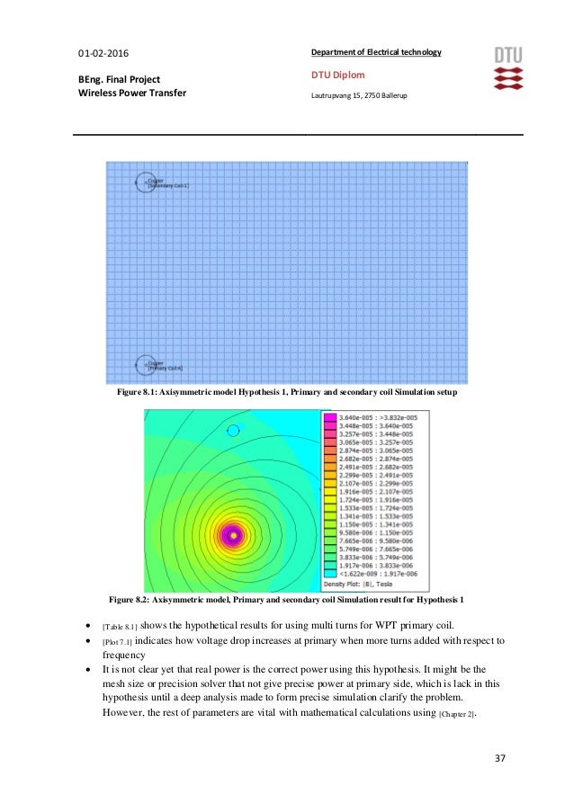 Thesis simulation optimization picture
