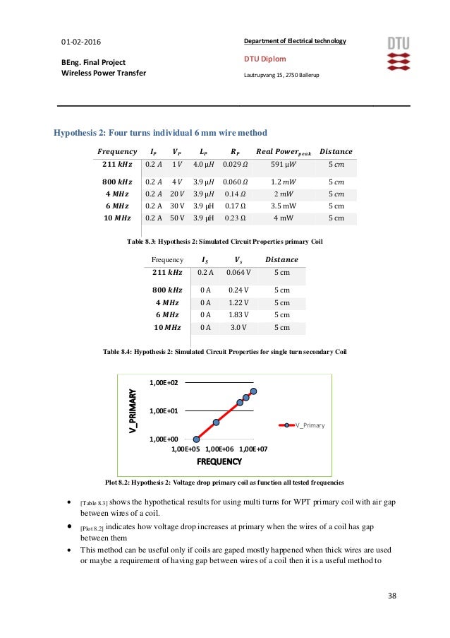 Thesis simulation optimization 08 picture
