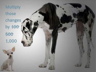 multiply
those
changes
by 100
500
1,000
 