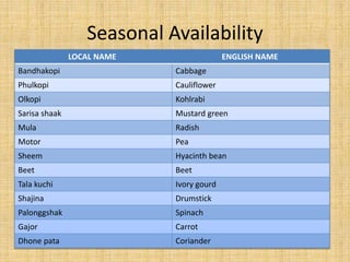 Seasonal Availability
LOCAL NAME ENGLISH NAME
Bandhakopi Cabbage
Phulkopi Cauliflower
Olkopi Kohlrabi
Sarisa shaak Mustard...