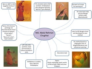 Md. Abdul Rehman
Chughtai
Born in 1897 in the
Cgughtai Family of
Lahore
His ancestors were chief
architect of Shahjahan
who designed Tajmahal,
Red fort, Jama Mashjid
He went to Europe
for learning art
He came back India
and join Bengal
School under
Abanindranath
Later he left Bengal school
and developed his own
method
Decorative style
His method based on
calligraphic lines of
Mughal Miniature and
old persian painting
Topics:
Hindu mythology, poetic works
of Mirza Galib, Iqbal and omar
Khayyam
Exhibitions in London,
Paris, Berlin &
Philadelphia
Left India after
partition, lived
permanently in
Lahore and died in
1975
Some of his famous
paintings are
“the lamp & the moon”,
Princess of Sahara”,
Prince Salim”,
“hermit”,
“Rose and wine”,
“poet tulsidas”
 