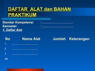 DAFTAR ALAT dan BAHANDAFTAR ALAT dan BAHAN
PRAKTIKUMPRAKTIKUM
Standar Kompetensi : ...................................
Semester : ...................................
1. Daftar Alat
No Nama Alat Jumlah Keterangan
1 .......................................
2 .......................................
3 .......................................
dst
 
