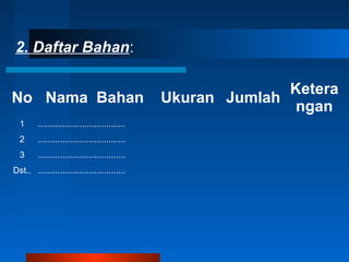 No Nama Bahan Ukuran Jumlah
Ketera
ngan
1 ....................................
2 ....................................
3 ....................................
Dst.. ....................................
2. Daftar Bahan:
 