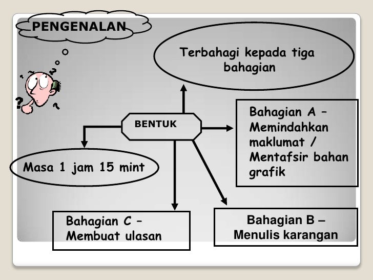 Bengkel Bahasa Melayu( K2)