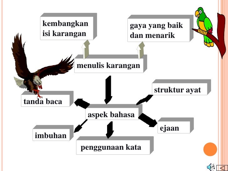 Bengkel Bahasa Melayu( K2)