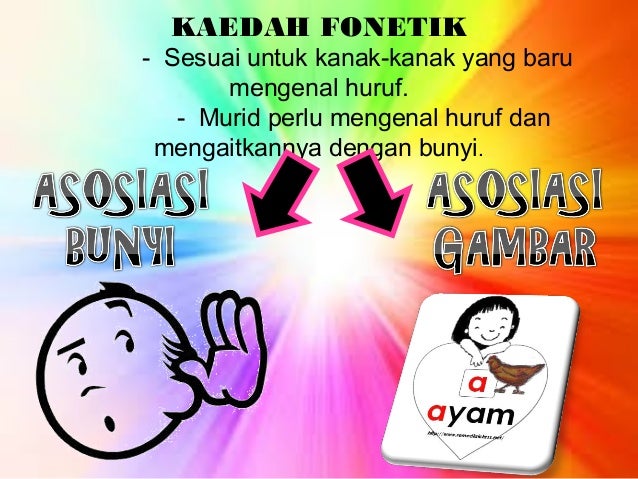 Bengkel Asas Membaca Kaedah Fonetik