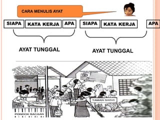 CARA MENULIS AYAT
SIAPA SIAPAKATA KERJA APA APA
AYAT TUNGGAL
KATA KERJA
AYAT TUNGGAL
 