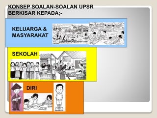 KONSEP SOALAN-SOALAN UPSR
BERKISAR KEPADA;-
DIRI
SEKOLAH
KELUARGA &
MASYARAKAT
 