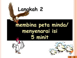 membina peta minda/
menyenarai isi
5 minit
Langkah 2
 