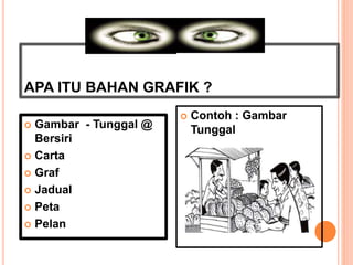 APA ITU BAHAN GRAFIK ?
 Gambar - Tunggal @
Bersiri
 Carta
 Graf
 Jadual
 Peta
 Pelan
 Contoh : Gambar
Tunggal
 