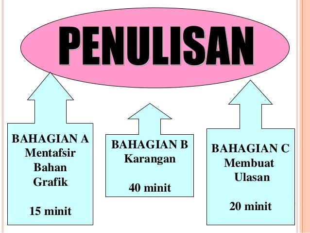 Bengkel bahasa melayu(k2)