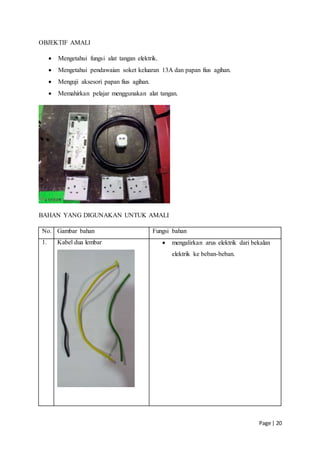Page | 20
OBJEKTIF AMALI
 Mengetahui fungsi alat tangan elektrik.
 Mengetahui pendawaian soket keluaran 13A dan papan fius agihan.
 Menguji aksesori papan fius agihan.
 Memahirkan pelajar menggunakan alat tangan.
BAHAN YANG DIGUNAKAN UNTUK AMALI
No. Gambar bahan Fungsi bahan
1. Kabel dua lembar  mengalirkan arus elektrik dari bekalan
elektrik ke beban-beban.
 