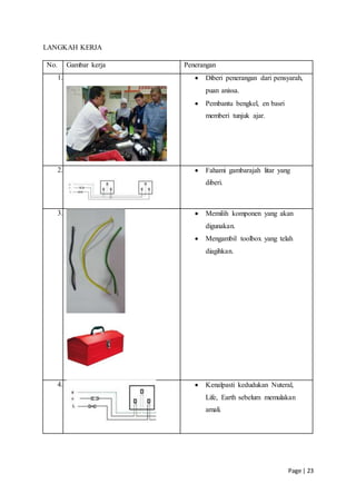 Page | 23
LANGKAH KERJA
No. Gambar kerja Penerangan
1.  Diberi penerangan dari pensyarah,
puan anissa.
 Pembantu bengkel, en basri
memberi tunjuk ajar.
2.  Fahami gambarajah litar yang
diberi.
3.  Memilih komponen yang akan
digunakan.
 Mengambil toolbox yang telah
diagihkan.
4.  Kenalpasti kedudukan Nuteral,
Life, Earth sebelum memulakan
amali.
 