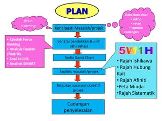 Bengkel kik hospital tapah | PPTX
