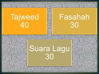 Tajweed
40
Fasahah
30
Suara Lagu
30
 