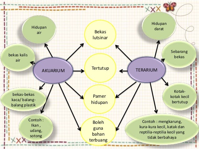 Bengkel penggunaan bahan 2 d dan 3d Bengkel penggunaan bahan 2 d dan 3d