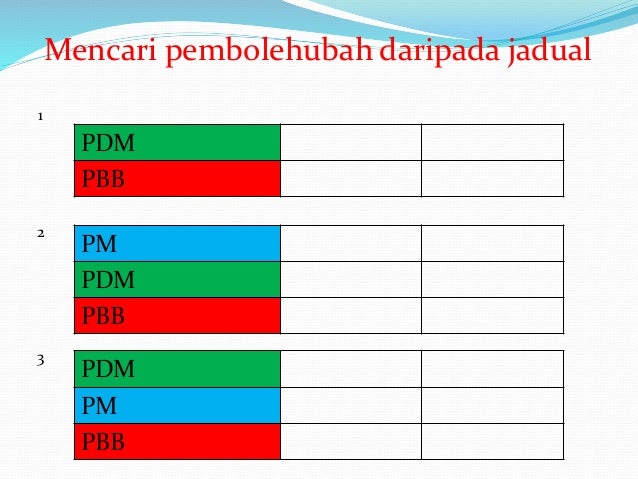 Bengkel sains pembolehubah 2015