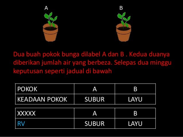 Bengkel sains pembolehubah 2015 Bengkel sains pembolehubah 2015