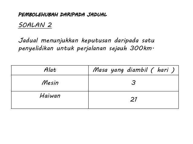 Bengkel sains pembolehubah 2015