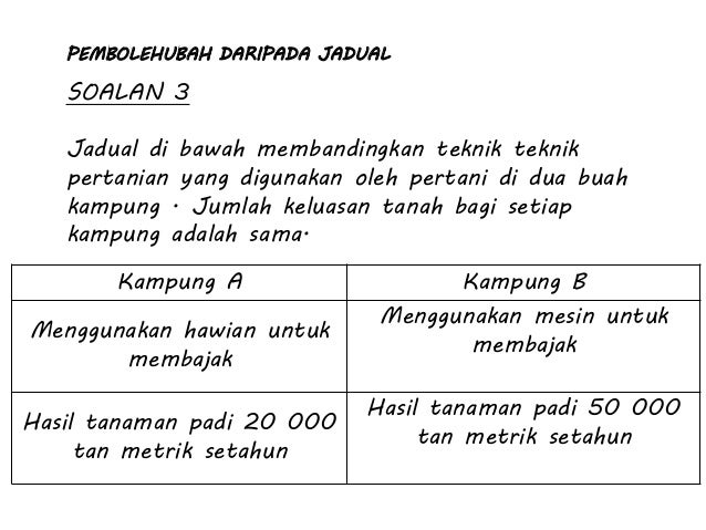 Bengkel sains pembolehubah 2015