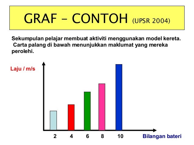 Bengkel skor a bahagian b 2015