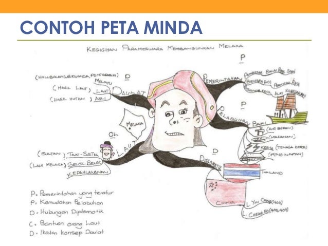 Contoh Soalan Kertas 3 Zaman Renaissance - Contoh Now