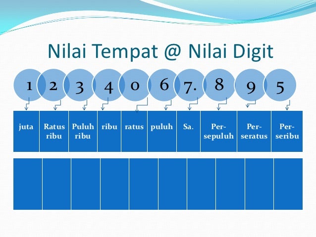 Bengkel teknik menjawab matematik 2012(1)