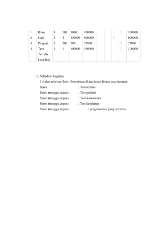 1.

Iklan

1

100

1000

100000



2.

Gaji

2

4

150000

600000

3.

Penguji

3

500

500

25000



25000

4.

Test

4

1

100000

100000



100000



600000

Tertulis
Lain-lain

10. Schedule Kegiatan
1 Bulan sebelum Test : Penyebaran Iklan dalam Koran atau internet.
Senin

: Test tertulis

Senin (minggu depan)

: Test praktek

Senin (minggu depan)

: Test wawancara

Senin (minggu depan)

: Test kesehatan

Senin (minggu depan)

100000

: pengumuman yang diterima.

 