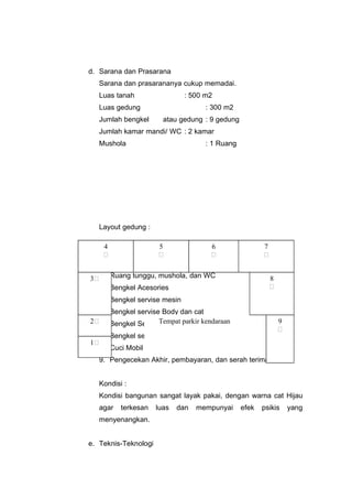 d. Sarana dan Prasarana
Sarana dan prasarananya cukup memadai.
Luas tanah

: 500 m2

Luas gedung
Jumlah bengkel

: 300 m2
atau gedung : 9 gedung

Jumlah kamar mandi/ WC : 2 kamar
Mushola

: 1 Ruang

Layout gedung :
4
5
6
7
Keterangan :




1. Penerimaan Order, dan penjualan suku cadang
32. Ruang tunggu, mushola, dan WC
3. Bengkel Acesories

8


4. Bengkel servise mesin
5. Bengkel servise Body dan cat
26. Bengkel Service Kelistrikan kendaraan
Tempat parkir

9


7. Bengkel service Kasis
1
8. Cuci Mobil
9. Pengecekan Akhir, pembayaran, dan serah terima.
Kondisi :

Kondisi bangunan sangat layak pakai, dengan warna cat Hijau
agar

terkesan

menyenangkan.
e. Teknis-Teknologi

luas

dan

mempunyai

efek

psikis

yang

 
