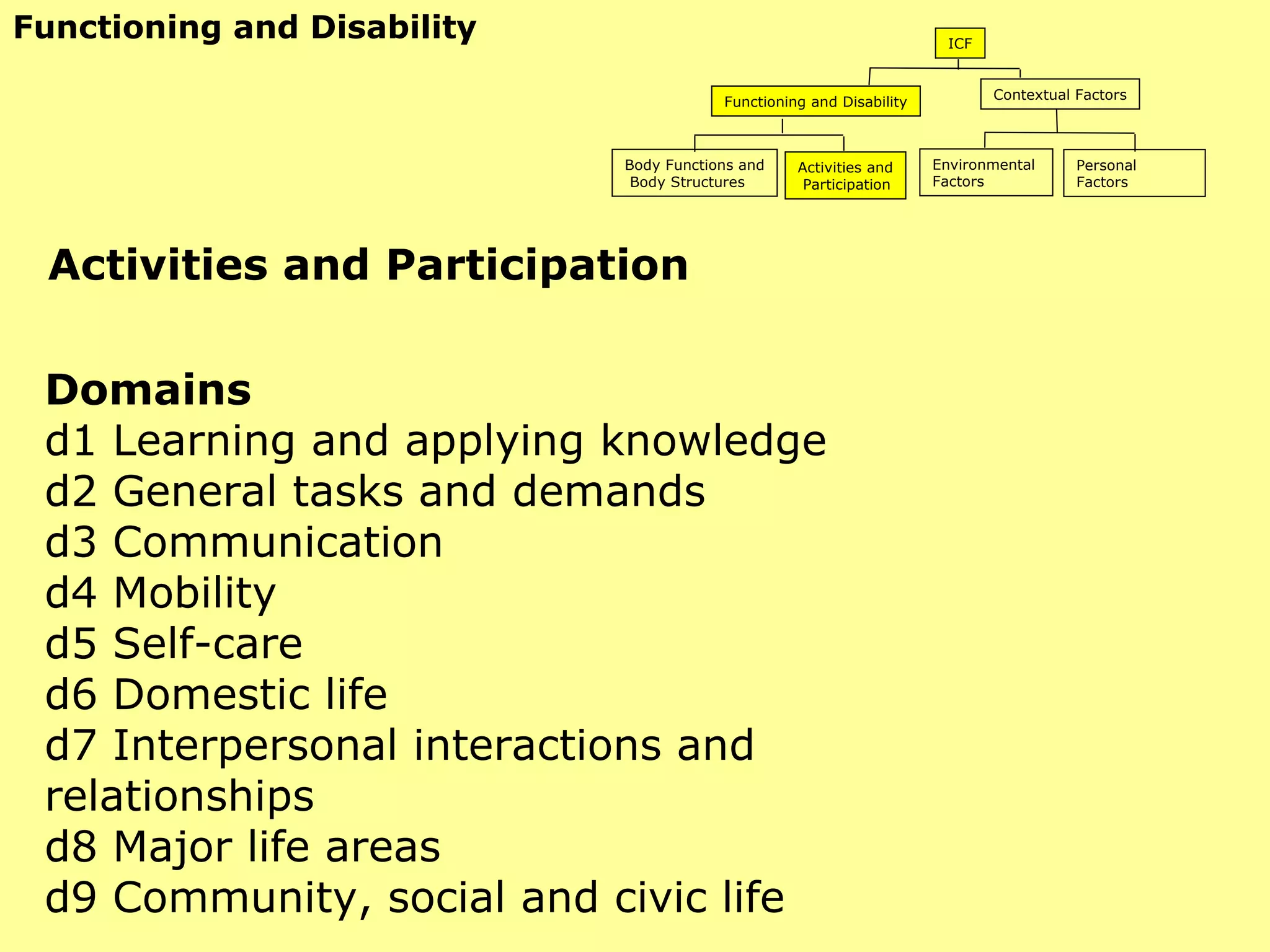 Domains d1 Learning and applying knowledge d2 General tasks and demands d3 Communication d4 Mobility d5 Self-care d6 Domestic life d7 Interpersonal interactions and relationships d8 Major life areas d9 Community, social and civic life Activities and Participation Functioning and Disability ICF Functioning and Disability Contextual Factors Body Functions and Body Structures Activities and Participation Environmental  Factors Personal Factors 