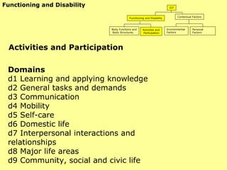 Domains d1 Learning and applying knowledge d2 General tasks and demands d3 Communication d4 Mobility d5 Self-care d6 Domestic life d7 Interpersonal interactions and relationships d8 Major life areas d9 Community, social and civic life Activities and Participation Functioning and Disability ICF Functioning and Disability Contextual Factors Body Functions and Body Structures Activities and Participation Environmental  Factors Personal Factors 
