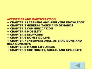 ACTIVITIES AND PARTICIPATION  + CHAPTER 1 LEARNING AND APPLYING KNOWLEDGE  + CHAPTER 2 GENERAL TASKS AND DEMANDS  + CHAPTER 3 COMMUNICATION  + CHAPTER 4 MOBILITY  + CHAPTER 5 SELF-CARE  + CHAPTER 6 DOMESTIC LIFE  + CHAPTER 7 INTERPERSONAL INTERACTIONS AND RELATIONSHIPS  + CHAPTER 8 MAJOR LIFE AREAS  + CHAPTER 9 COMMUNITY, SOCIAL AND CIVIC LIFE 