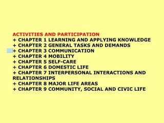 ACTIVITIES AND PARTICIPATION  + CHAPTER 1 LEARNING AND APPLYING KNOWLEDGE  + CHAPTER 2 GENERAL TASKS AND DEMANDS  + CHAPTER 3 COMMUNICATION  + CHAPTER 4 MOBILITY  + CHAPTER 5 SELF-CARE  + CHAPTER 6 DOMESTIC LIFE  + CHAPTER 7 INTERPERSONAL INTERACTIONS AND RELATIONSHIPS  + CHAPTER 8 MAJOR LIFE AREAS  + CHAPTER 9 COMMUNITY, SOCIAL AND CIVIC LIFE 