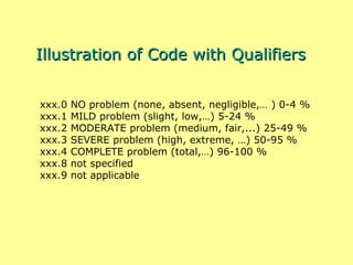 xxx.0 NO problem (none, absent, negligible,… ) 0-4 % xxx.1 MILD problem (slight, low,…) 5-24 % xxx.2 MODERATE problem (medium, fair,...) 25-49 % xxx.3 SEVERE problem (high, extreme, …) 50-95 % xxx.4 COMPLETE problem (total,…) 96-100 % xxx.8 not specified xxx.9 not applicable Illustration of Code with Qualifiers 