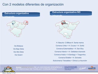 Gobernanza de un microsistema “integrado” sin que todos los
proveedores pertenezcan a la misma organización
              ...