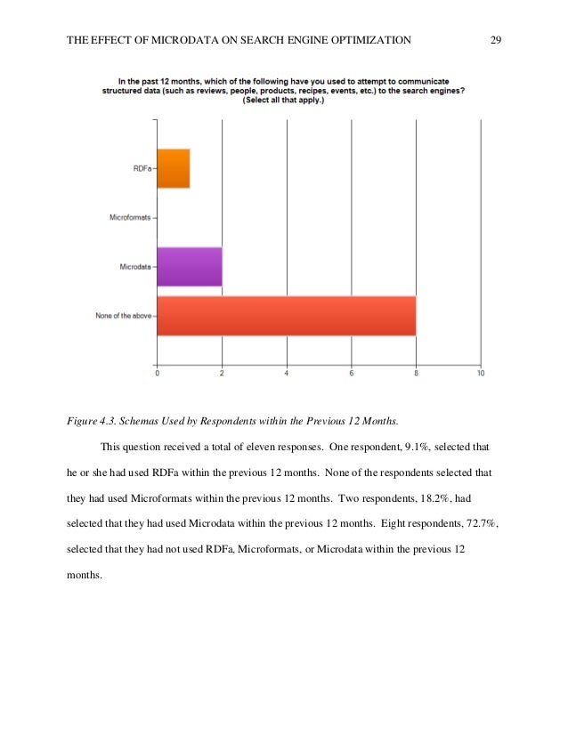 Dissertation search engine optimization