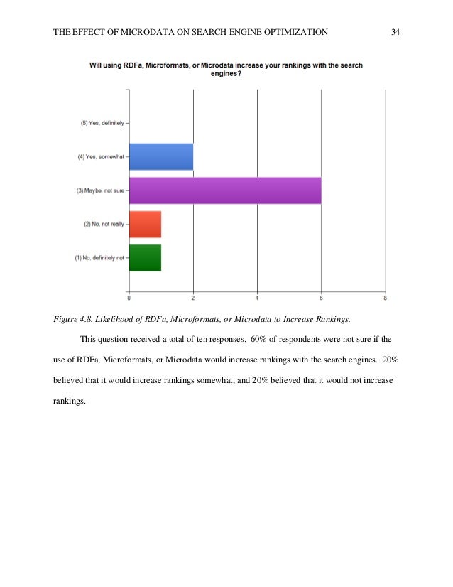 Dissertation search engine optimization