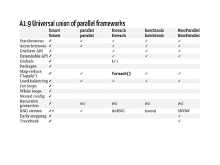A Future for R: Parallel and Distributed Processing in R for Everyone | PDF