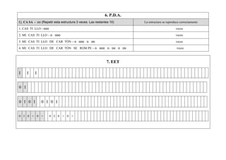 6. P.D.A.
Ej. CA SA - оо (Repetir esta estructura 3 veces. Las restantes 10)     La estructura se reproduce correctamente

1. CAS TI LLO - ооо                                                                           veces

2. MI CAS TI LLO – о ооо                                                                      veces

3. MI CAS TI LLO DE CAR TÓN – о ооо о оо                                                      veces

4. MI CAS TI LLO DE CAR TÓN SE ROM PE – о ооо о оо о оо                                        veces



                                                            7. EET

I     I    I


0 I


0 I 0 I        0 I 0 I


0 I 0 + 0 +           0 I 0 + 0 +
 