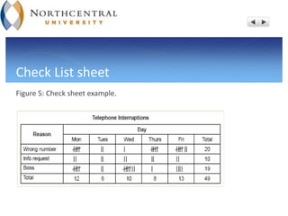 Check List sheet
Figure 5: Check sheet example.
 