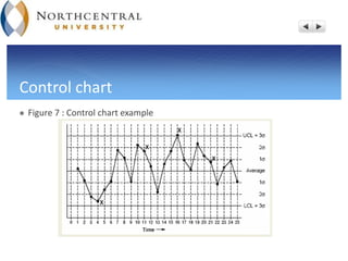 Control chart
 Figure 7 : Control chart example
 