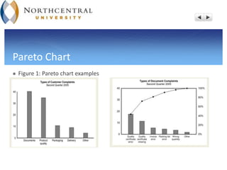 Pareto Chart
 Figure 1: Pareto chart examples
 